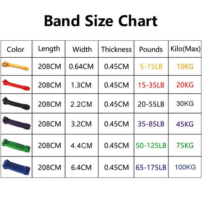 Elevate Your Workout with Heavy Duty Resistance Bands - Perfect for Pull Ups, Pilates, and Home Gym Training!